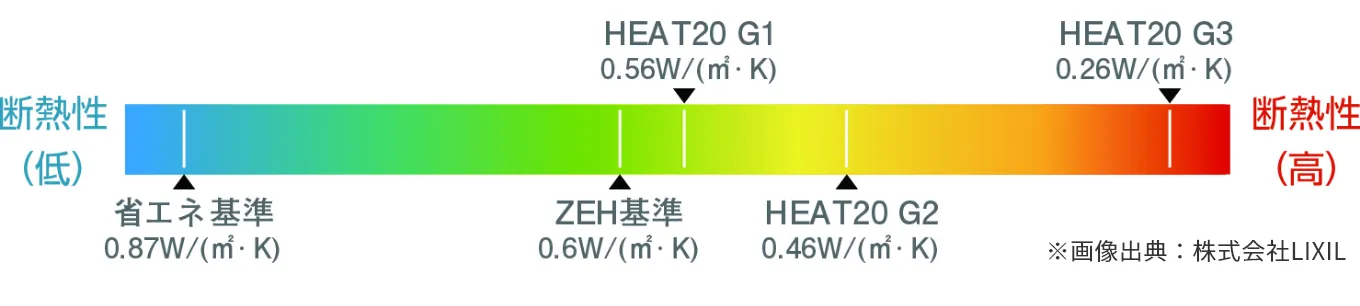 グラフ