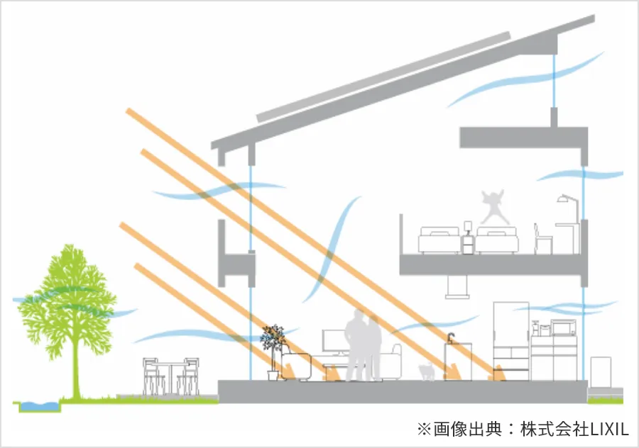 風イメージ図