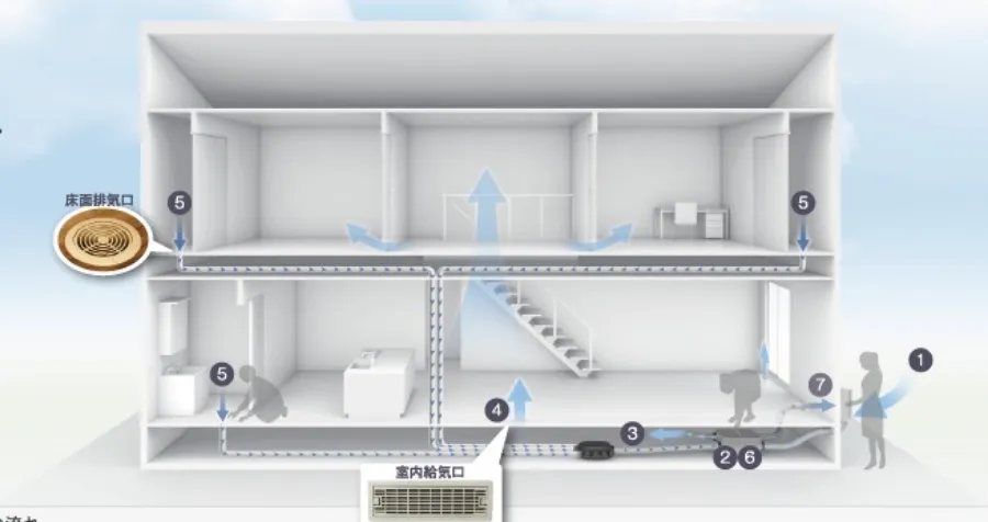 24時間換気システム