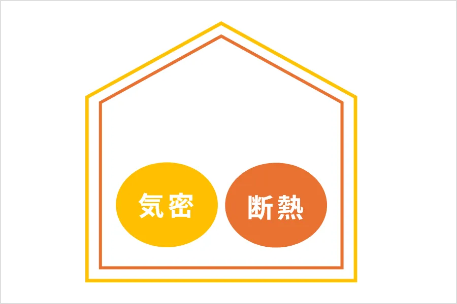 高気密×高断熱