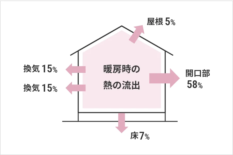 一種換気システム