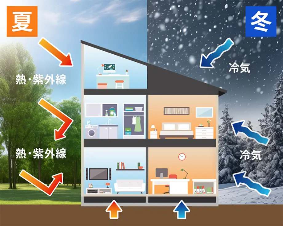 超高気密・超高断熱住宅です!