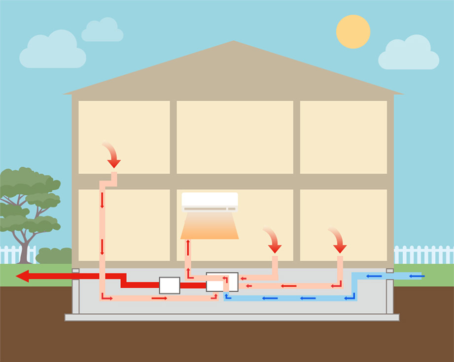 24時間全熱交換型換気システム(第一種換気)