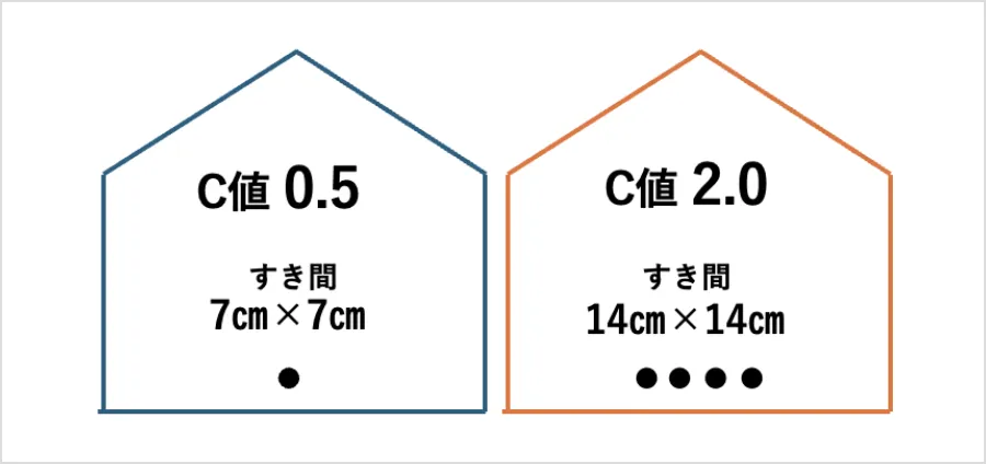パッシブデザインを考える