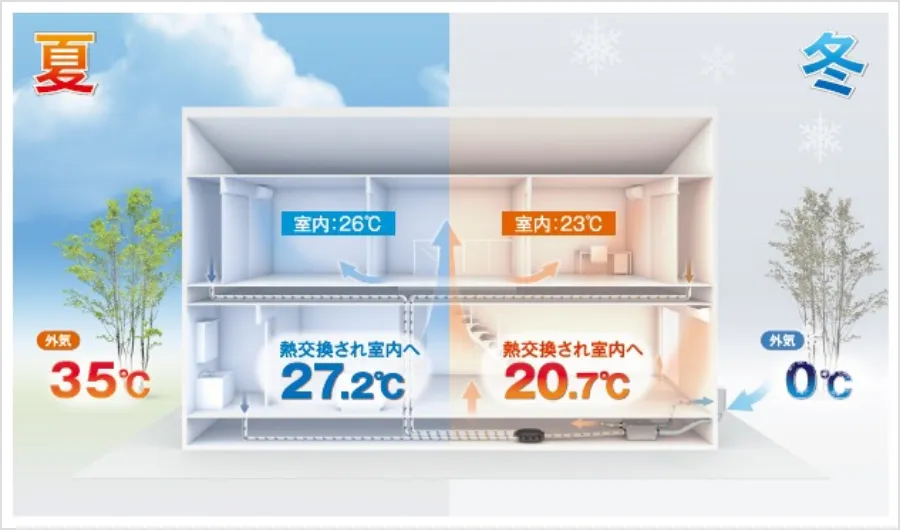 高気密×高断熱