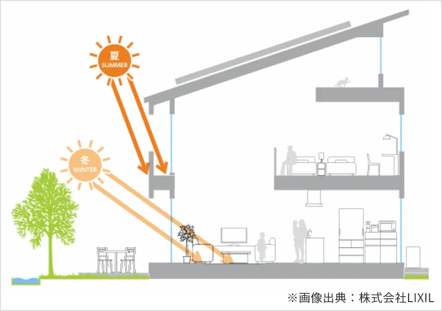 日射イメージ図